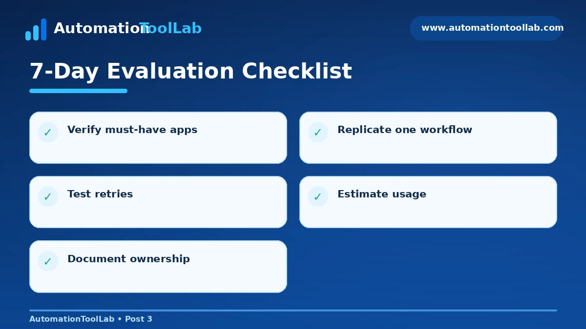 Seven-day Zapier alternative evaluation checklist covering integrations, reliability, cost and maintainability.