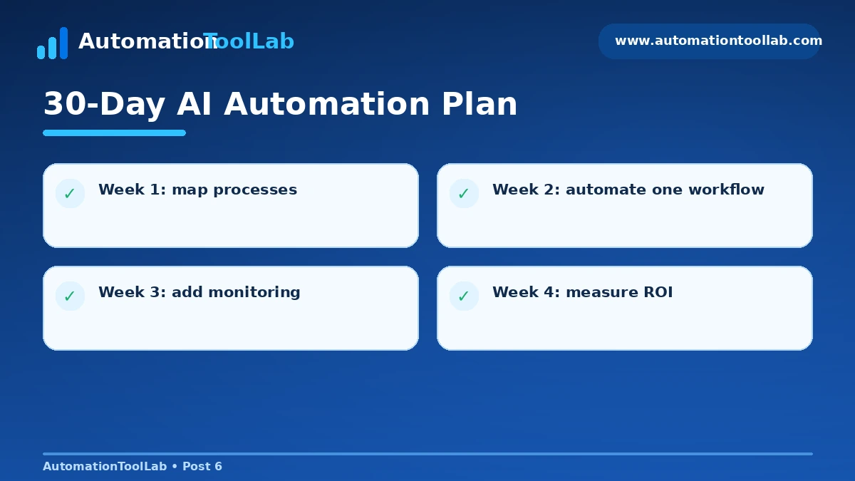 30-day AI automation implementation plan for small businesses from process mapping to measurement.