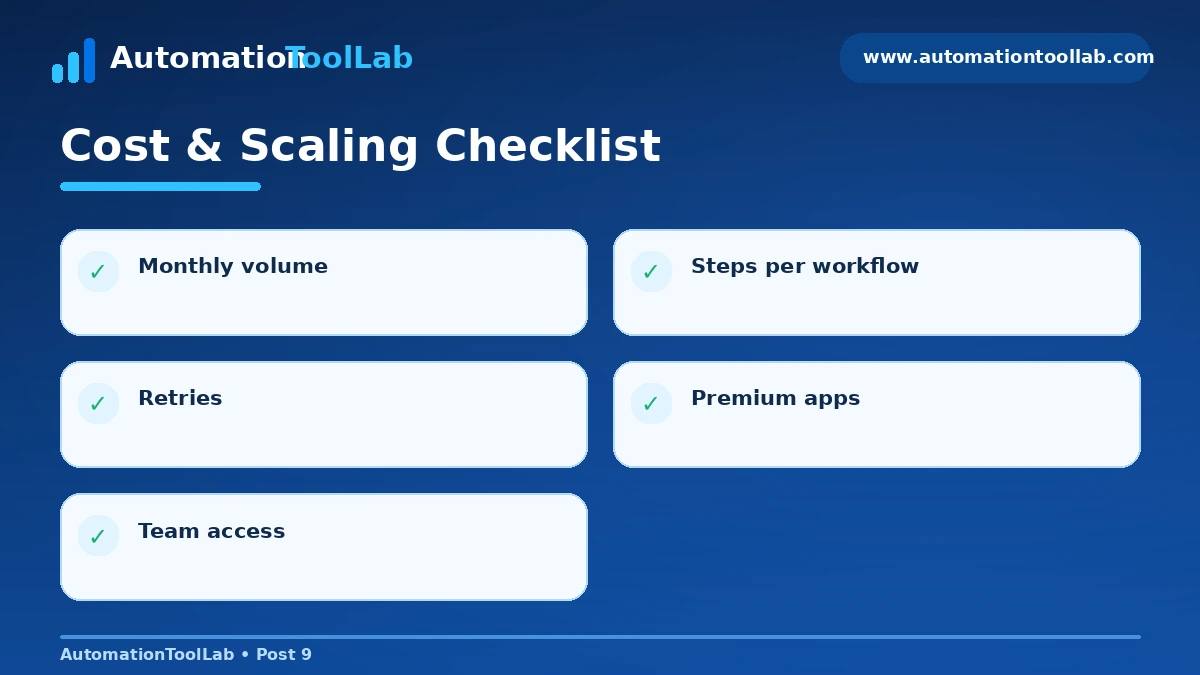 Make vs Zapier cost and scaling checklist for task-based and credit-based automation pricing.