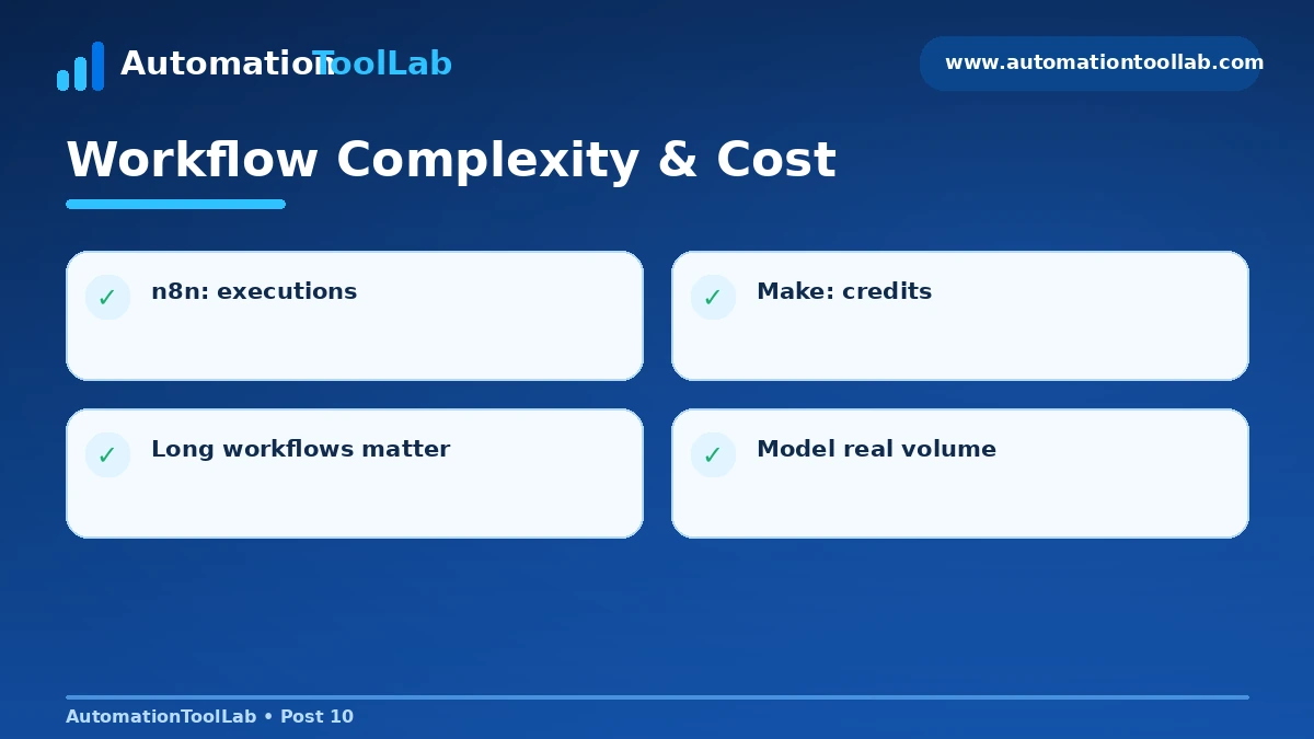 n8n vs Make workflow cost comparison covering executions, credits, long workflows and scaling.